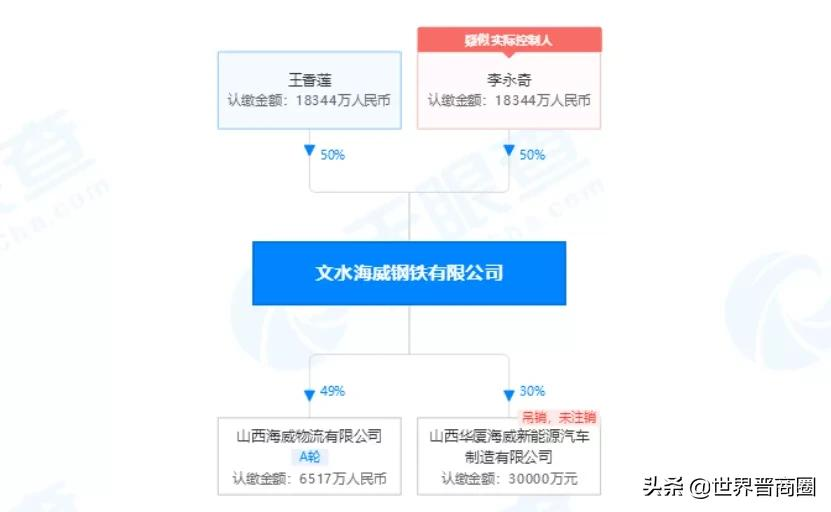 吕梁海威钢铁被追缴、罚款近120亿!创始人为文水前首富