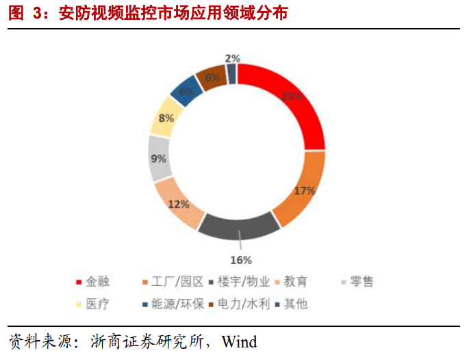海康威视深度报告：聚焦EBG业务-内涵、空间、路径与节奏