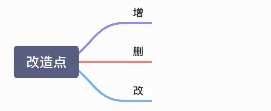 菜鸟积分系统稳定性建设 - 分库分表&百亿级数据迁移