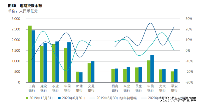 德勤2020年上半年上市银行分析