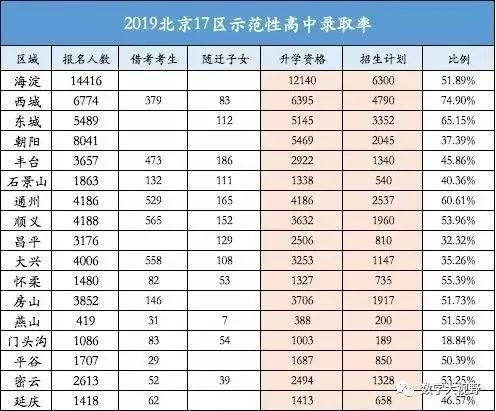 朝陽拼特長，東城拼心態(tài)，西城拼英語，海淀拼奧數(shù)！黃莊都拼
