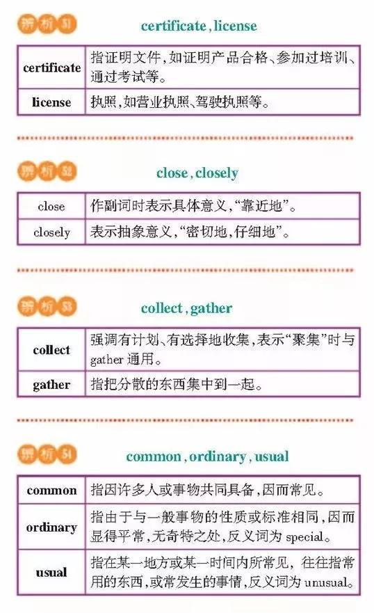 高一高二高三的学生注意！163组重点常考易混词汇辨析汇总