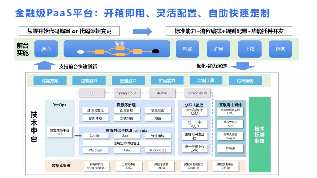 强势进入市场前五，京东数科T1金融云发布U+平台瞄准数字运营