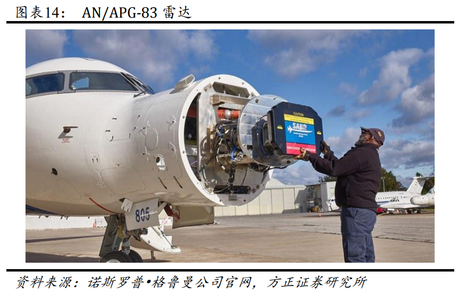 国睿科技专题研究：防务雷达龙头，内销外贸空间广阔