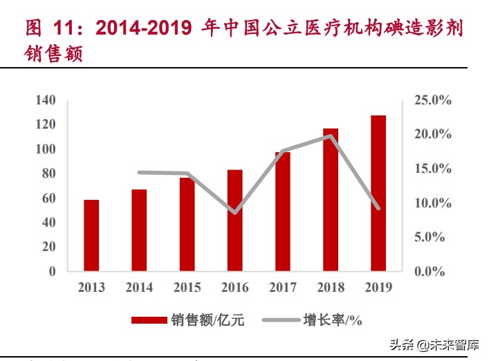 原料药产业研究：特色原料药迎来发展契机，银行介入机会凸显