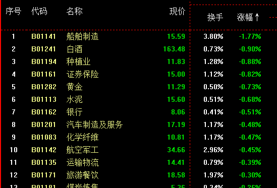 医药如愿反弹，创业板能否突破2600是关键