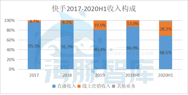快手IPO，老铁文化下的造富经