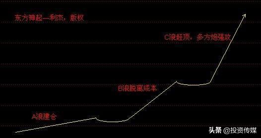 中芯国际上市有望带动半导体板块再度起飞！相