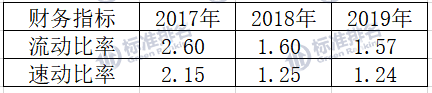广药白云山：“医药公司”还是“消费公司”？