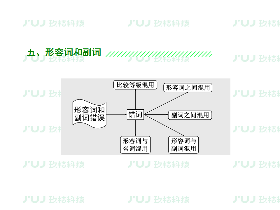 ս2021߿ӢָϰרѵͶĸĴ