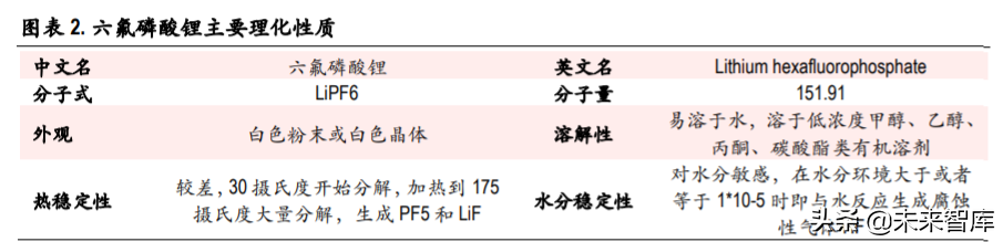 六氟磷酸锂行业专题报告：供需格局边际改善，价格有望触底反弹