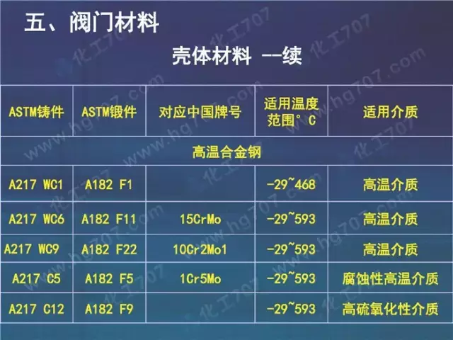 珍藏版:阀门基础知识大全,少有的干货