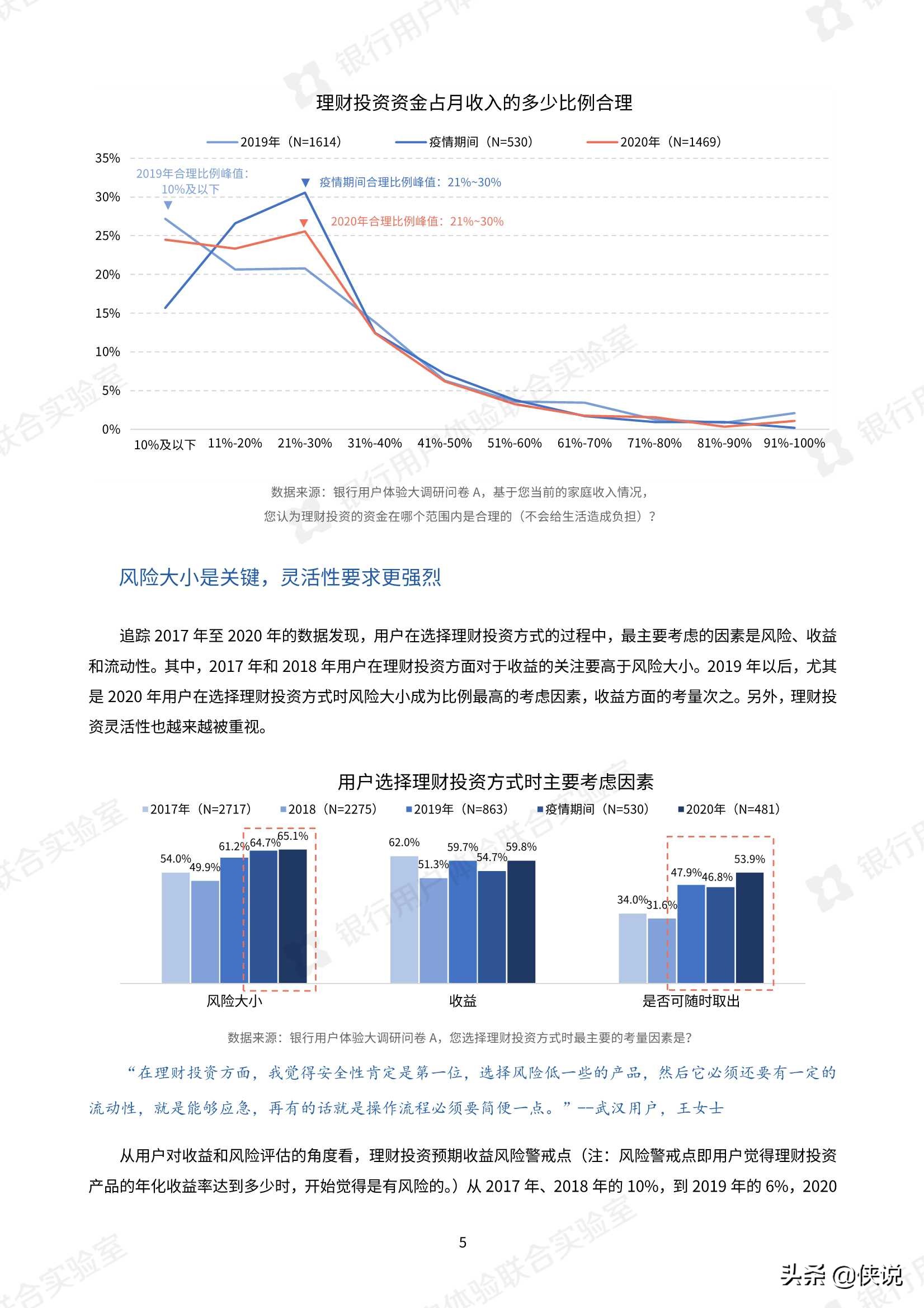 微众银行：2020银行业用户体验大调研报告