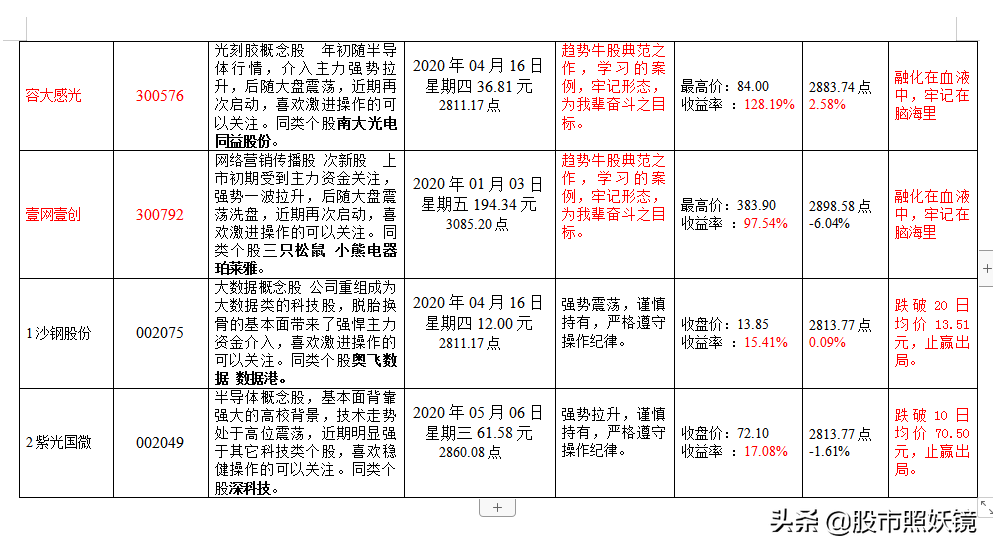 那些年那些妖（9）之广晟有色
