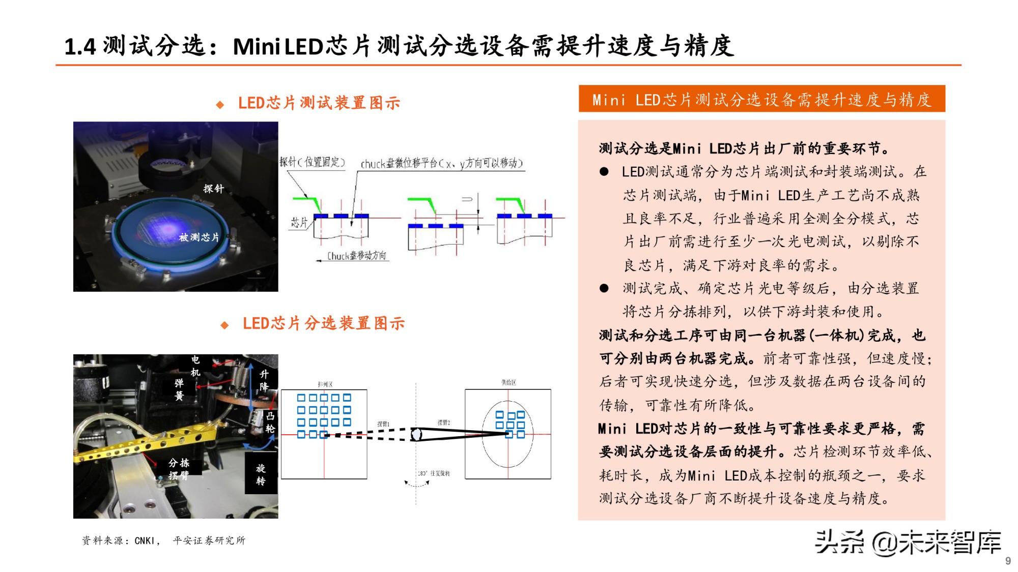 Mini LED专题研究报告：产业爆发在即，设备先行机遇何在？