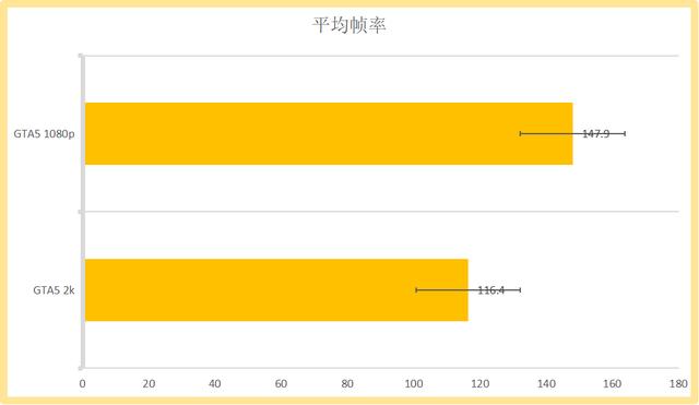 「简评」迪兰RX5500XT 8G X战将显卡