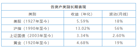 如何运用资产配置理念进行产品营销？