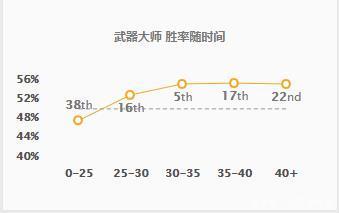 LOL:武器大师-贾克斯最高胜率打法思路，祝你在英雄联盟峡谷上分