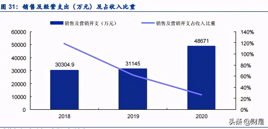 数字医疗服务平台专题研究报告：微医的商业逻辑究竟如何？