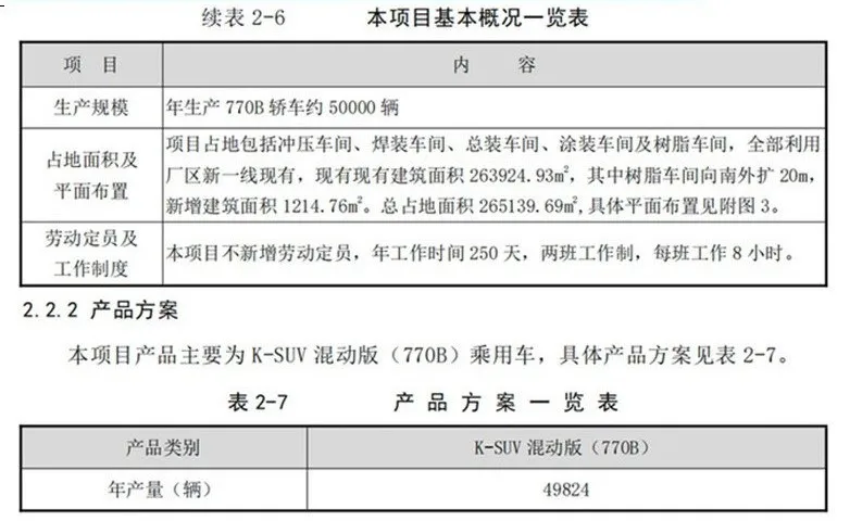 大河报汽车网