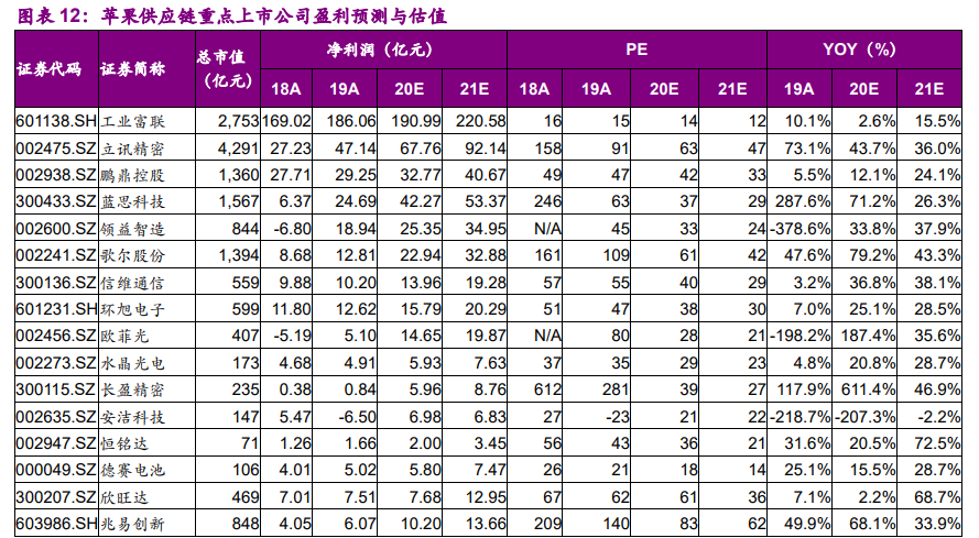 电子行业10月投资策略：消费电子、半导体、面板、通信