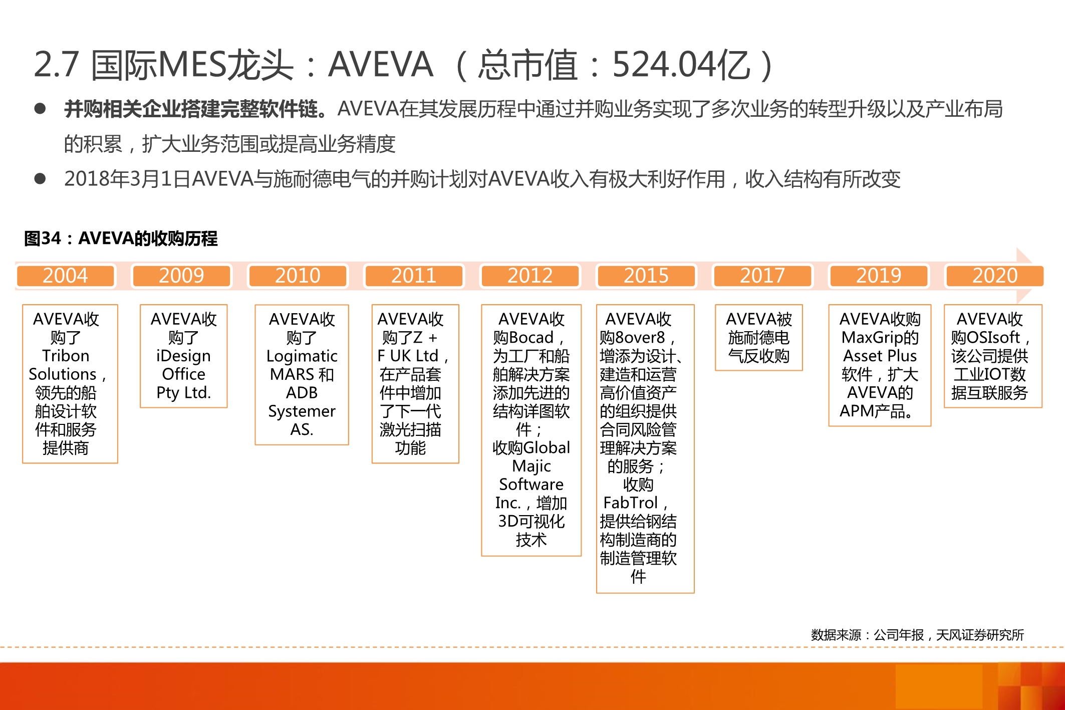智能制造MES行业深度报告：7大海外巨头，6家中国领军全梳理