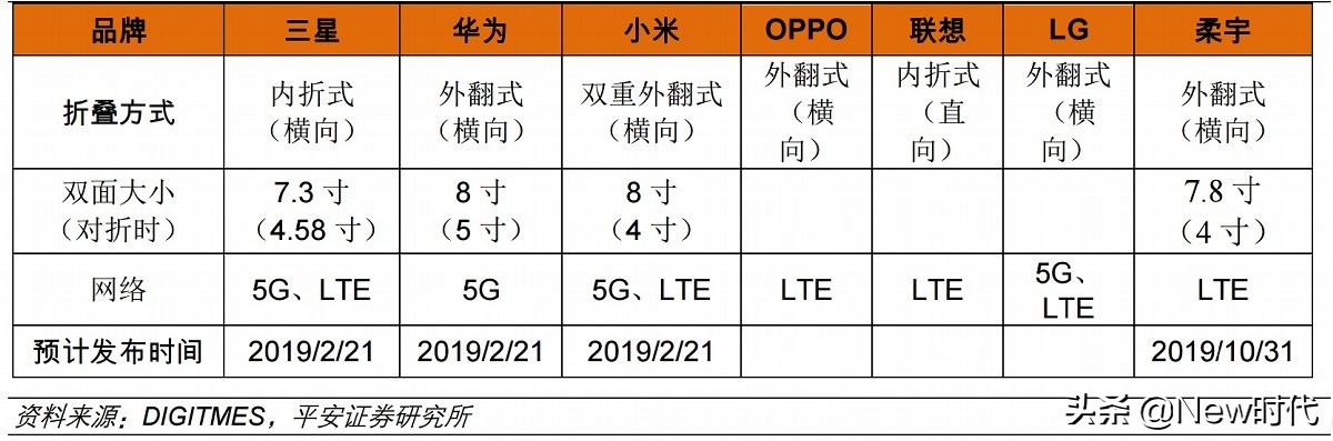 2020年折叠式手机从三星Galaxy Z Flip开始