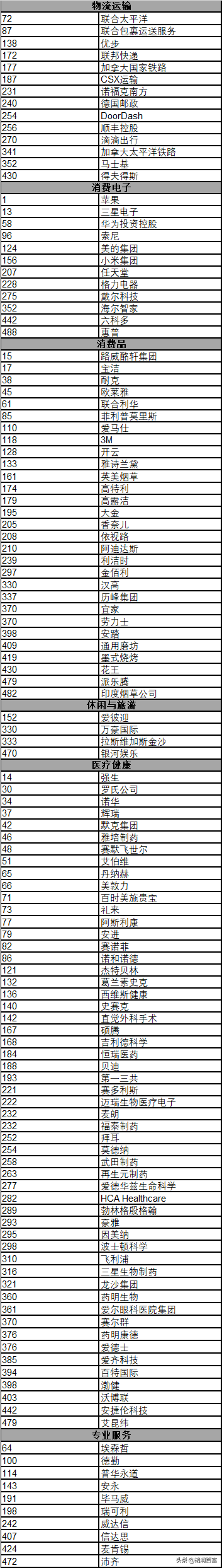 《华祥苑·华茶·2020胡润世界500强》重磅发布