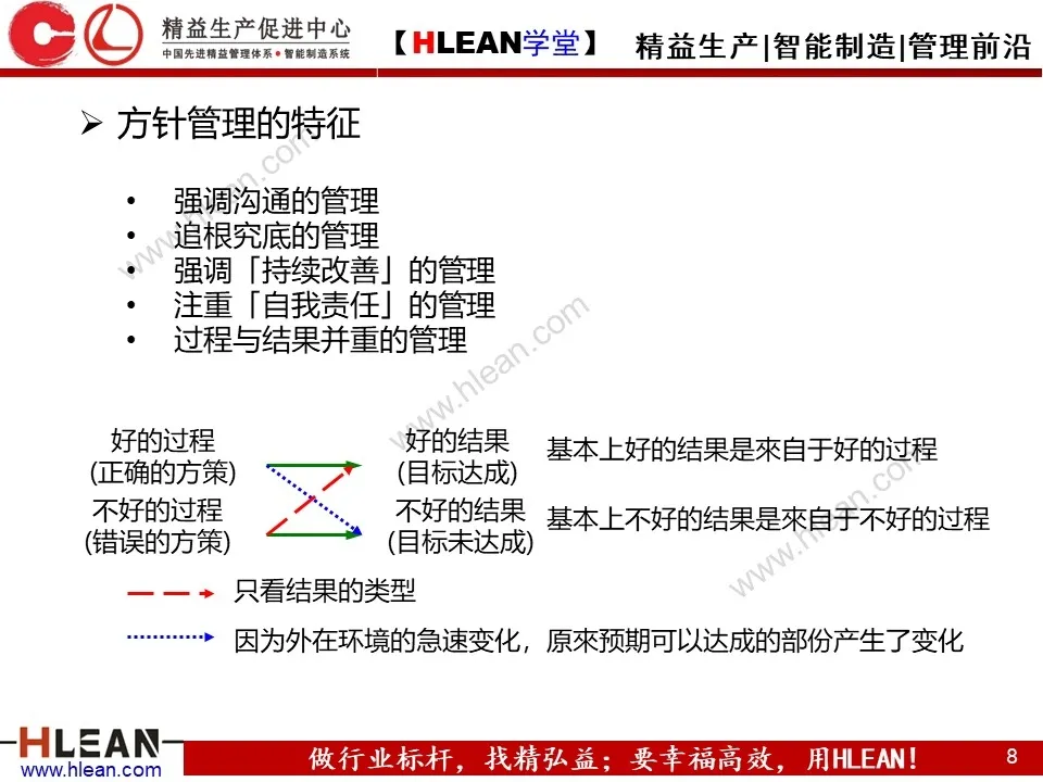 「原创PPT」简单高效的管理工具—方针管理