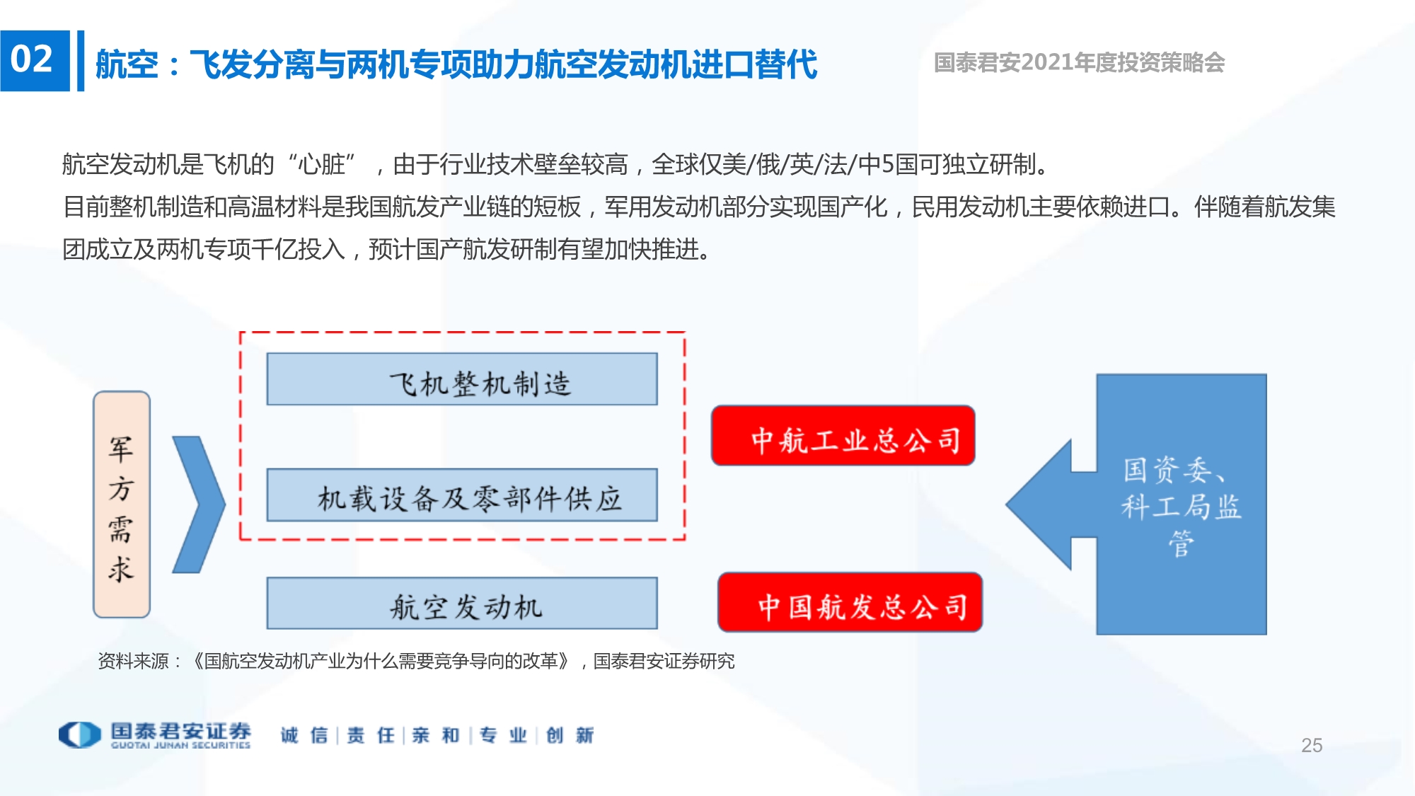 军工行业2021年度策略十四五高景气首选航天航空