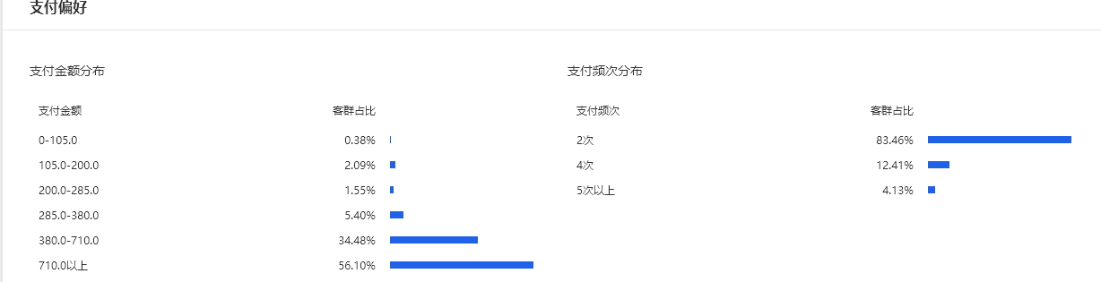 淘宝如何优化（淘宝优化的5大方向）