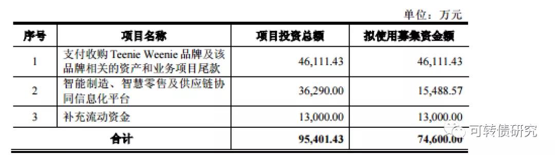 维格转债：债性不如本钢转债