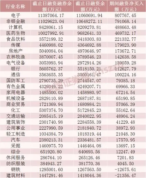 北向资金近期动向一览！上菜单！