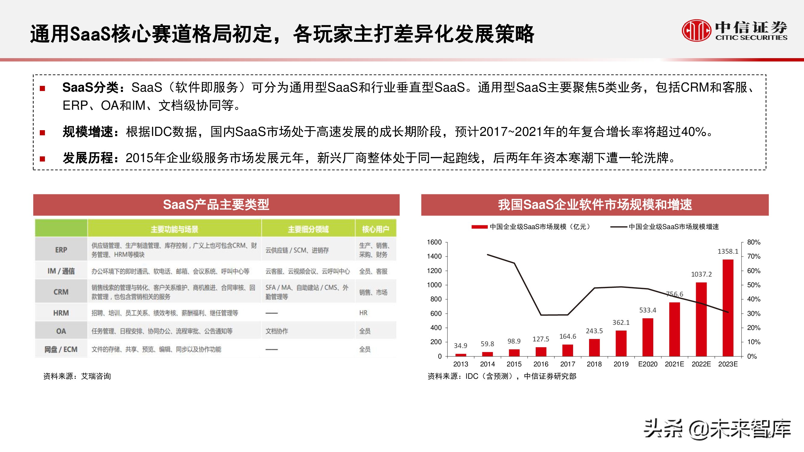 云计算行业研究：化繁为简，把握核心云
