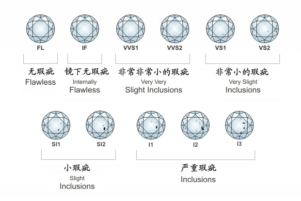 钻戒净度si好不好？钻戒si净度是好还是坏？