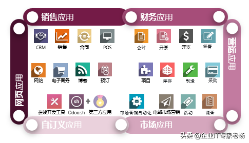 深度分析：传统企业如何通过开源信息化平台成功实现数字化转型