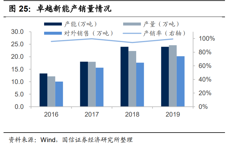 生物柴油行业研究报告：欧洲政策利好，行业迎来快速发展契机