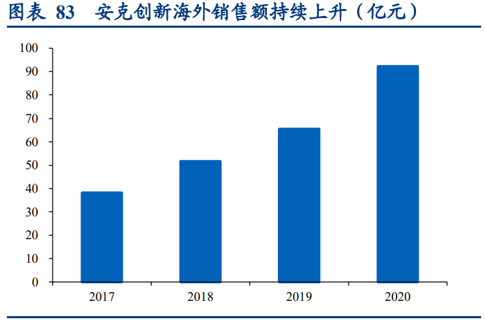 科沃斯深度研究报告：三驱动开全球之力，双品牌乘拖地之风