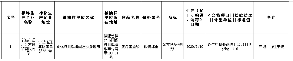没想到福州这3家知名餐厅的餐具竟检出大肠杆菌