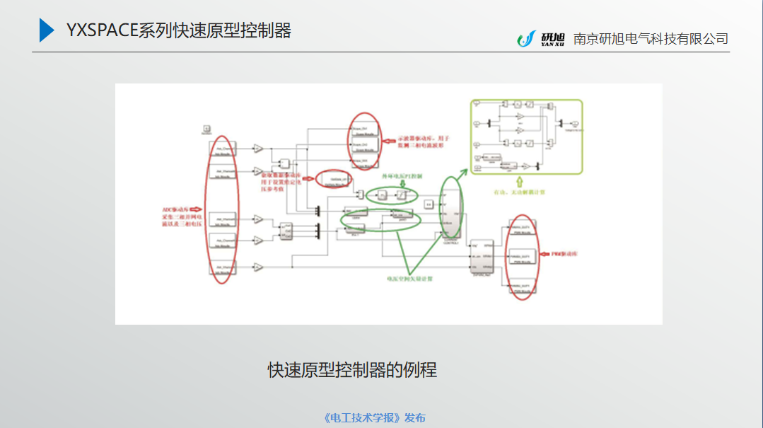 南京研旭電氣總經(jīng)理張卿杰：基于模型設(shè)計的電力電子驅(qū)動系統(tǒng)開發(fā)