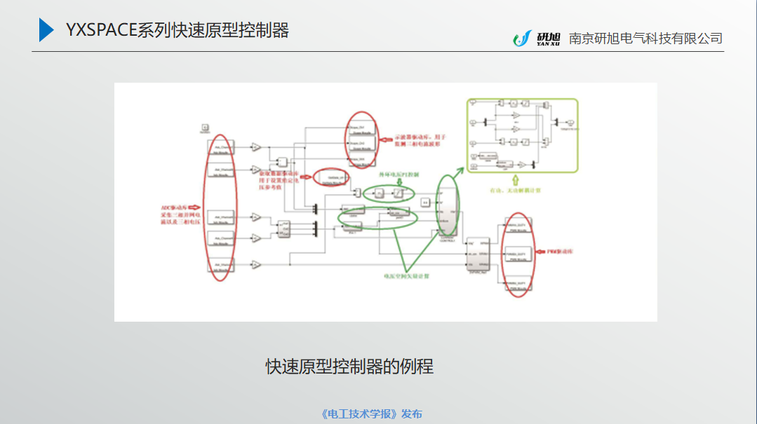 南京研旭电气总经理张卿杰：基于模型设计的电力电子驱动系统开发