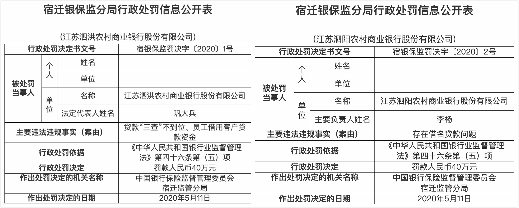 宿迁一银行员工竟借用客户贷款！被禁止从事银