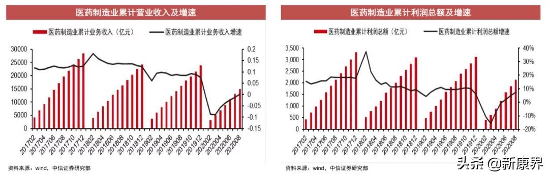 2021投资策略：医药板块掘金，差异化新股研究能力是关键