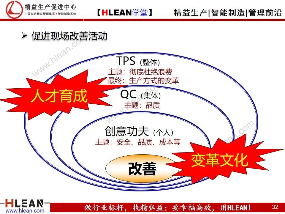 「精益学堂」精益生产之现场管理（下篇）