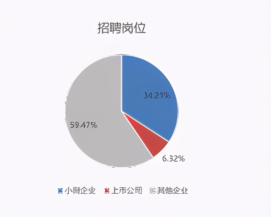 2021中国数字经济就业发展研究报告：新形态、新模式、新趋势