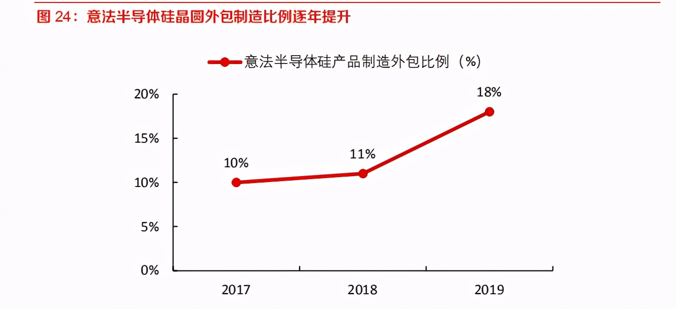 电子行业深度报告：8寸晶圆制造高景气有望持续
