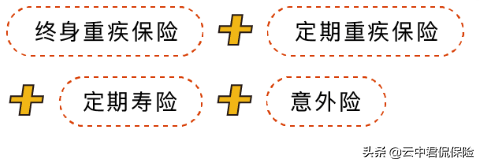 家庭保险管理，这些技巧你知道吗。据调查90%以上的人完全不知道