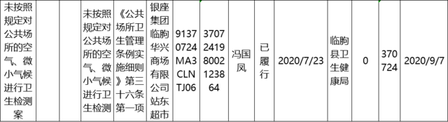 无证、违规售药，潍坊多家医药公司和个人被查
