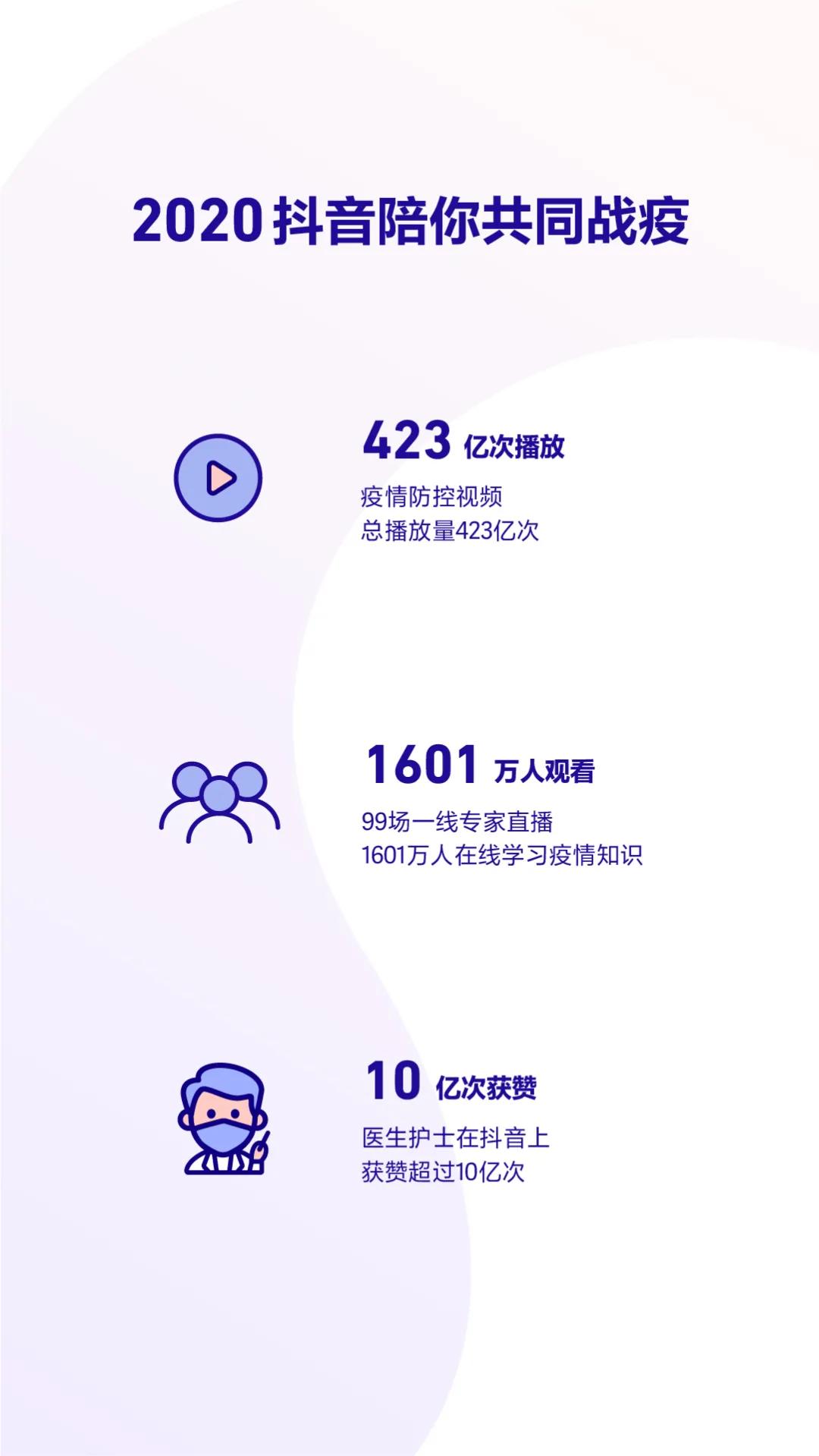 抖音发布2020数据报告 成都获赞量全国第三