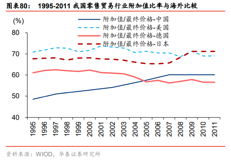 供需内循环深度研究与投资策略：渗透率与自主率全景手册